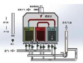 干貨：涂裝生產(chǎn)線VOCs控制技術(shù)分析